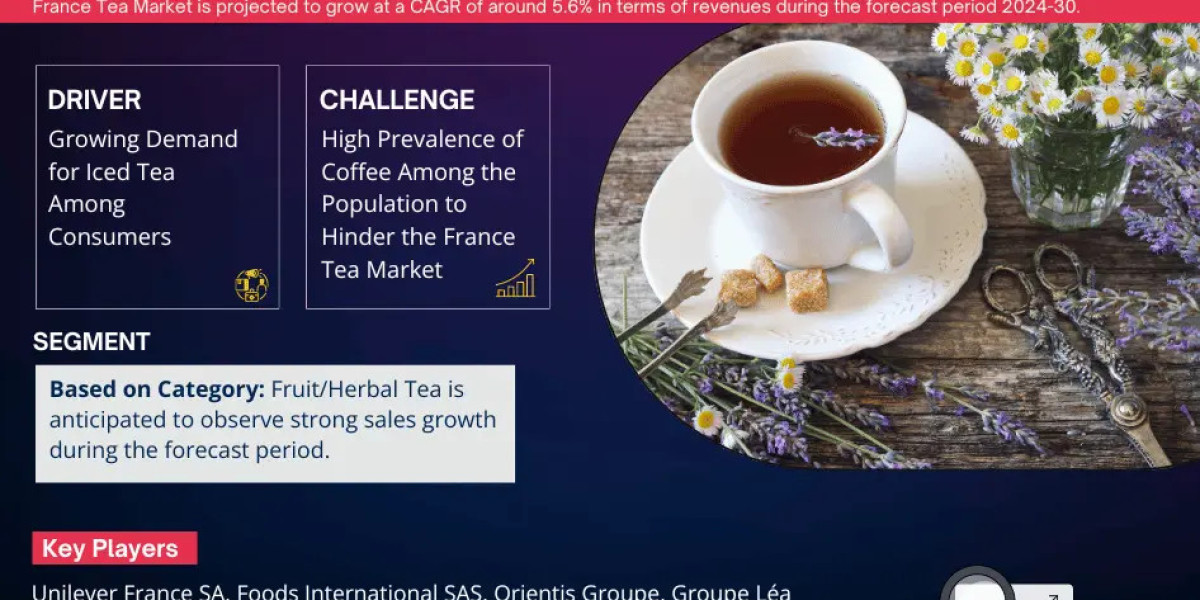 France Tea Market Witness Highest Growth at a CAGR of 5.6% by 2030