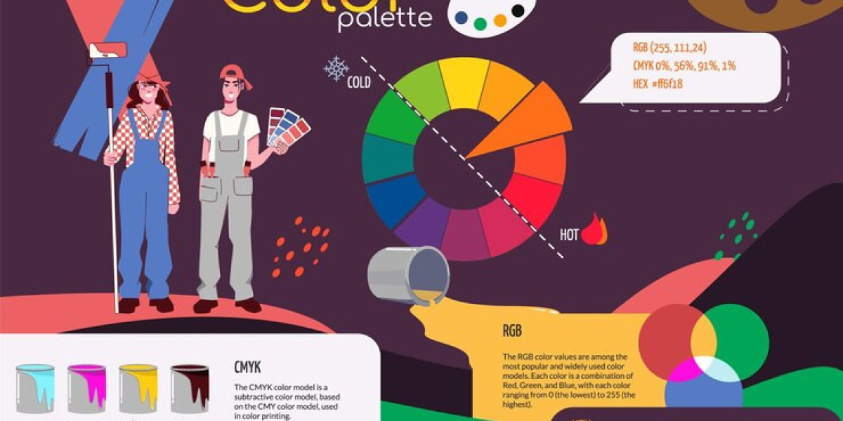 The Role of Color Theory in 2D Animation