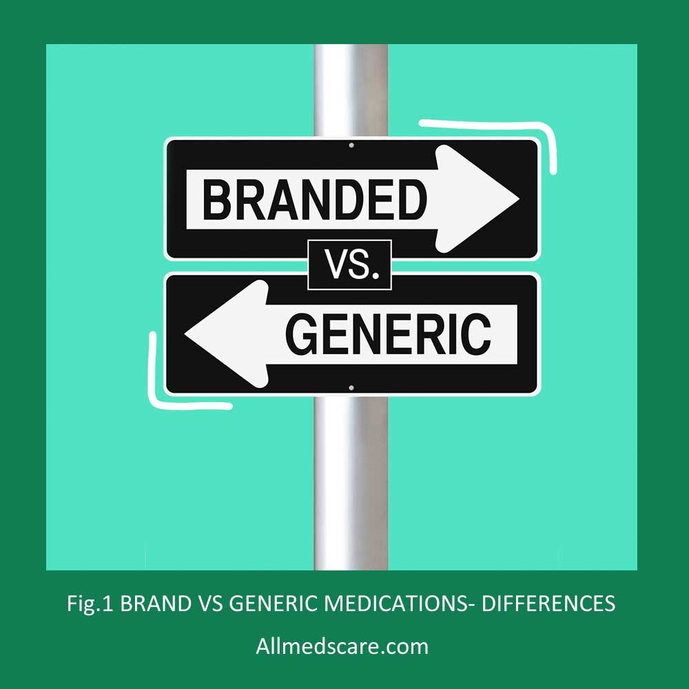 Brand and Generic medicines - Major Difference : Allmedscare.com