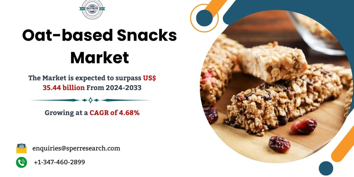 Oat-based Snacks Market Revenue, Industry Share, Size, Trends, Demand, Growth Drivers, Challenges, Key Player, CAGR Stat