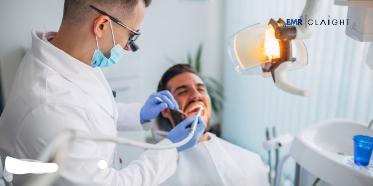 Dental Practice Management Software Market Report: Industry Trends & Future Outlook | 2034