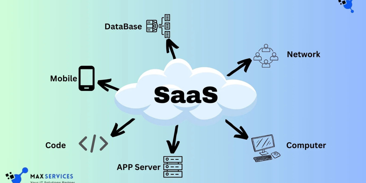 The Future of SaaS-Based Software Development