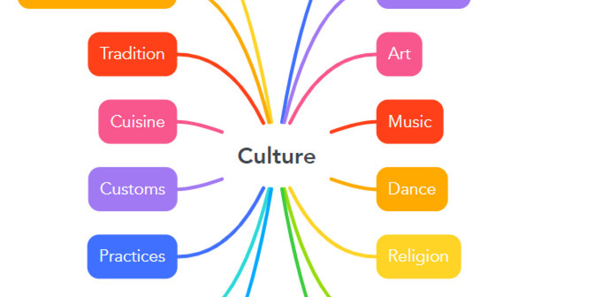 Understanding the Elements of Culture: A Complete Guide