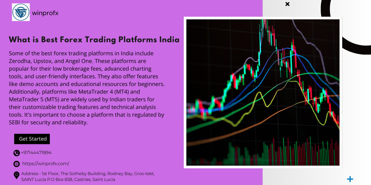 What is Best Forex Trading Platforms in India